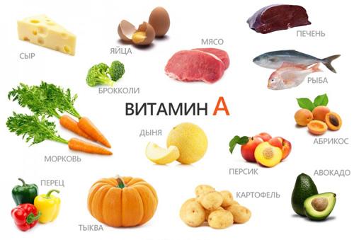 Дефицит и избыток витамина А. Витамин A (Ретинол)