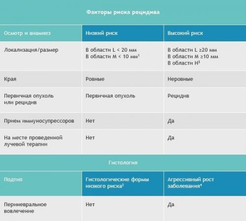 Остеопороз и его лечение: все, что нужно знать о покалываниях по всему телу как иголками 04
