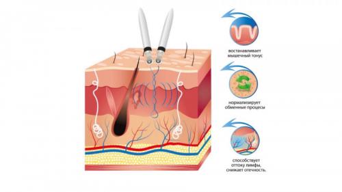 Массаж от отеков лица утром. Как избавиться от отеков на лице 04
