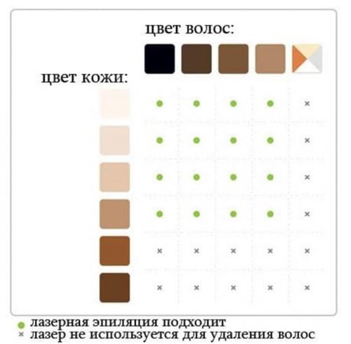 Лазерная эпиляция над губой. Лазерная эпиляция верхней губы 01