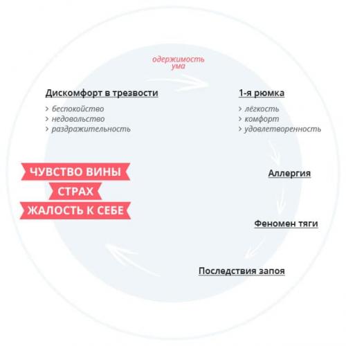 Как бросить пить самостоятельно. Бросить пить — сложная задача. 02 Как бросить пить самостоятельно. Бросить пить — сложная задача. 02