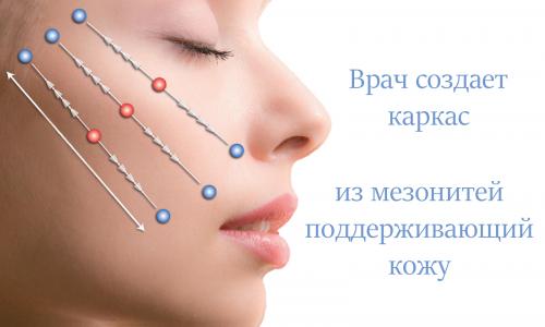 Морщины вокруг губ народные средства. Методы борьбы