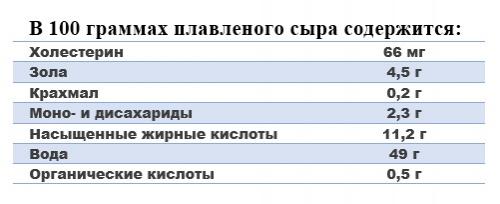 Какой плавленый сыр можно на пп. Калорийность, БЖУ
