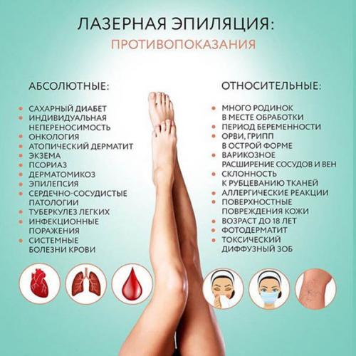 Ответы на вопросы по лазерной эпиляции. Как работает лазерная эпиляция?