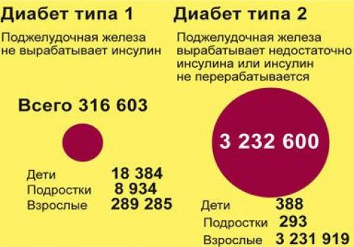 Как питаться при сахарном диабете. У каждого пациента своя «диабетическая диета» 02 Как питаться при сахарном диабете. У каждого пациента своя «диабетическая диета» 02