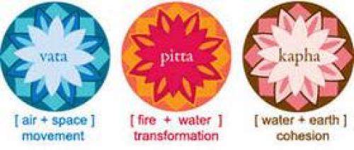 Совместимость продуктов аюрведа. Питание по Аюрведе