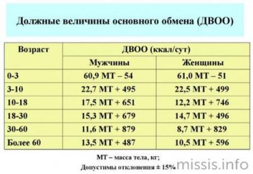 10 мифов и фактов о метаболизме. На чем основаны мифы о метаболизме? 01