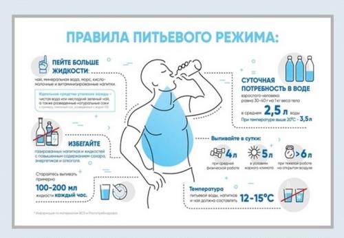 Как соблюдать питьевой режим: основные принципы и рекомендации 01