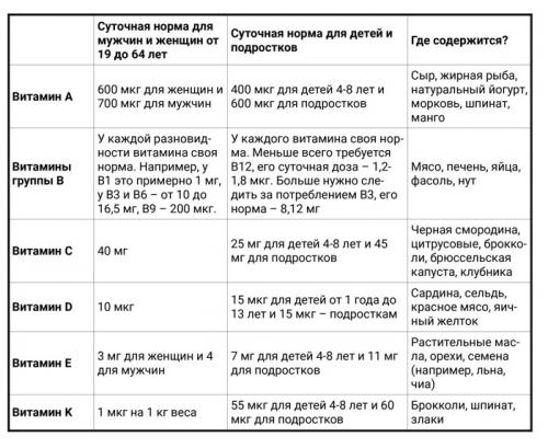 Как витамины влияют на наше здоровье 01