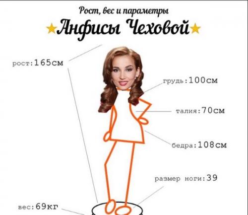 Как сейчас выглядит анфиса Чехова. Параметры фигуры после похудения