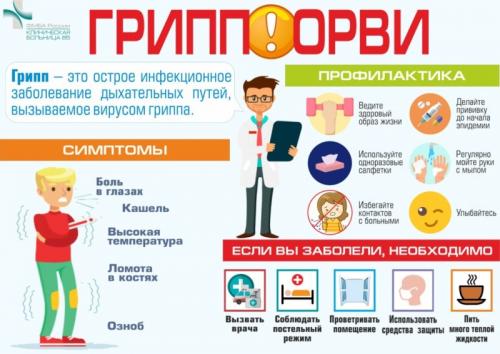 Что такое грипп и как он передается. Памятка для населения. Профилактика ГРИППА и ОРВИ