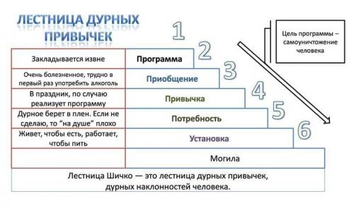 7 мифов о восстановлении зрения. Суть методики 01 7 мифов о восстановлении зрения. Суть методики 01