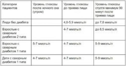 Как я научился управлять сахарным диабетом II типа. Симптомы сахарного диабета 2 типа 01 Как я научился управлять сахарным диабетом II типа. Симптомы сахарного диабета 2 типа 01