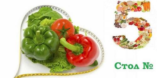 Что едят при панкреатите. Список продуктов и блюда при диетическом столе №5 П 07 Что едят при панкреатите. Список продуктов и блюда при диетическом столе №5 П 07