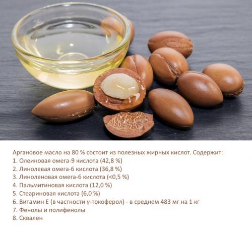 Чем полезно аргановое масло для волос. Аргановое масло для волос: полезные свойства и способы применения