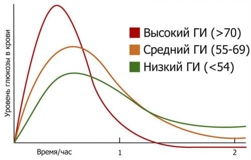 Жиросжигающий напиток из лимона и лаврового листа. У людей с сахарным диабетом строгая диета?