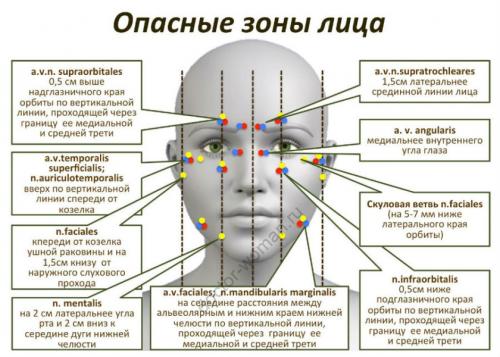После ботокса кожа быстрее стареет. Молодость сохранить можно, но есть опасения —, что нас ждет после инъекции ботулотоксина?
